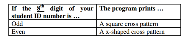 function table