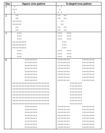 function Q2