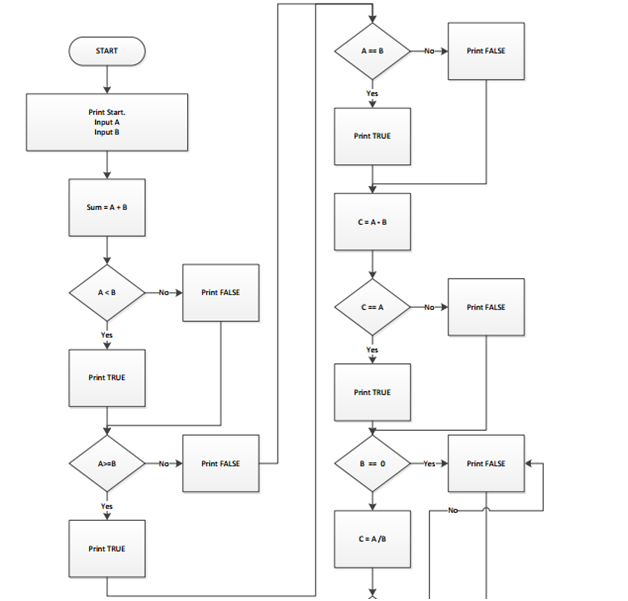 simple flowchart 1