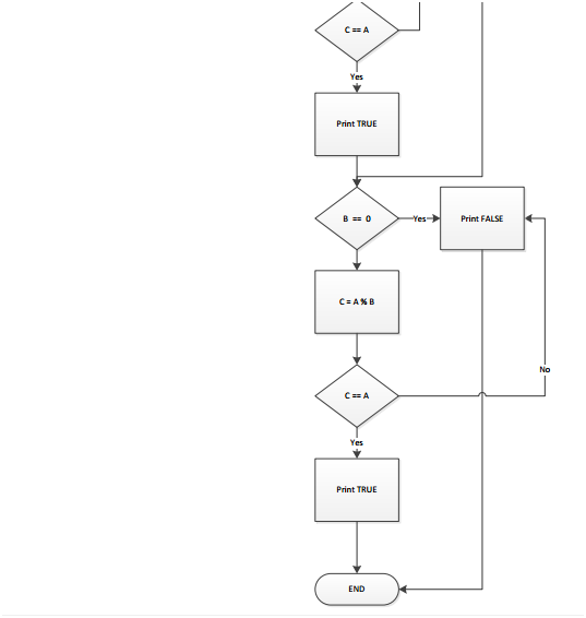 simple flowchart 2