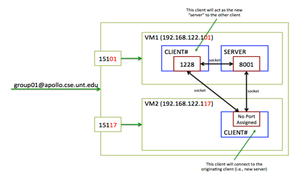 linux client server code 5